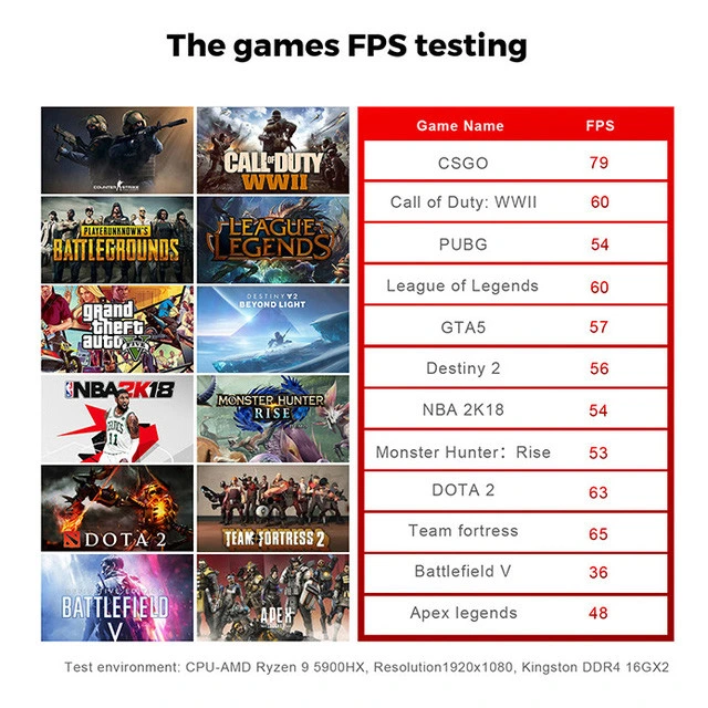 Beelink GTR5: Máy tính chơi game bé bằng bàn tay, CPU Ryzen 9, RAM từ 16GB, hỗ trợ 3 màn hình 4K Beelink GTR5: Máy tính chơi game bé bằng bàn tay, CPU Ryzen 9, RAM từ 16GB, hỗ trợ 3 màn hình 4K