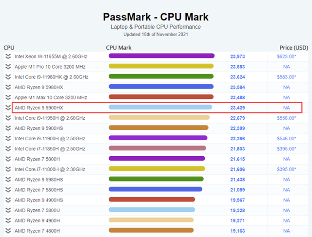 Beelink GTR5: Máy tính chơi game bé bằng bàn tay, CPU Ryzen 9, RAM từ 16GB, hỗ trợ 3 màn hình 4K Beelink GTR5: Máy tính chơi game bé bằng bàn tay, CPU Ryzen 9, RAM từ 16GB, hỗ trợ 3 màn hình 4K
