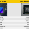 Intel Arc Gpu Vs Amd Radeon Rx 6500M Features
