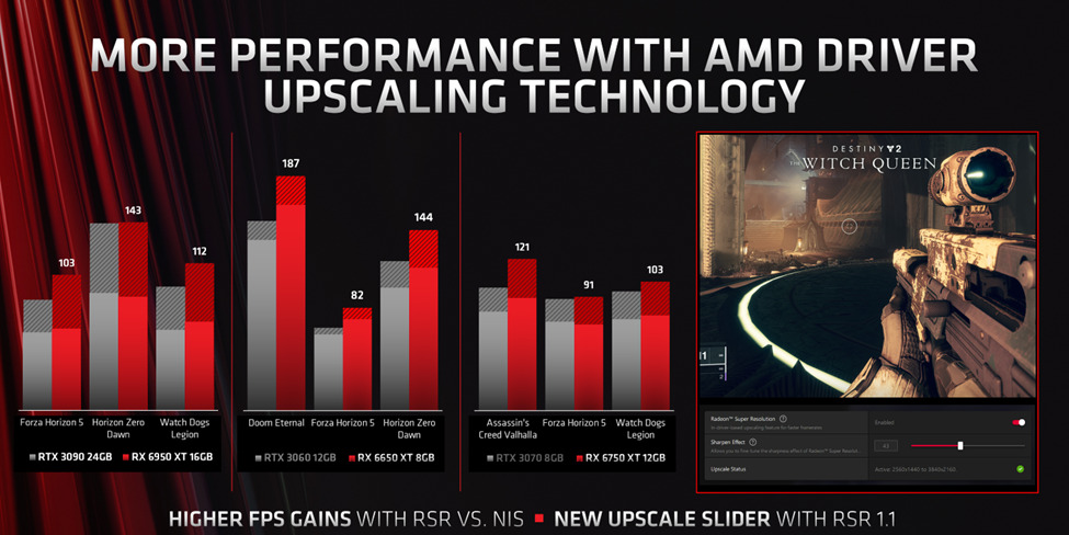 Không Chỉ Cần Sức Mạnh Gpu, Hiệu Năng Đồ Họa Còn Phụ Thuộc Nhiều Vào Driver