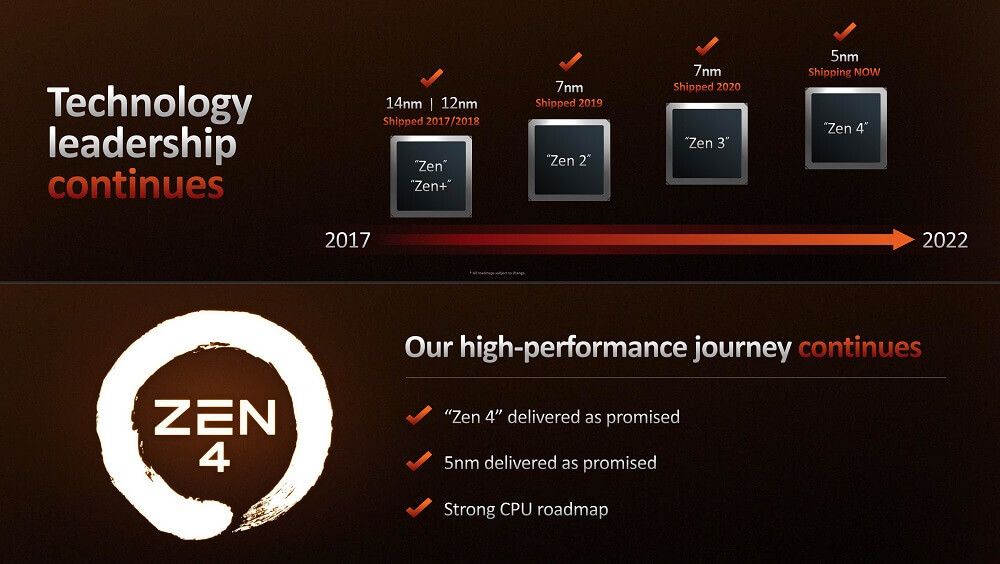 Amd Chính Thức Ra Mắt Ryzen 7000: Zen4 5Nm - Ddr5 - Pcie 5.0 - Socket Am5