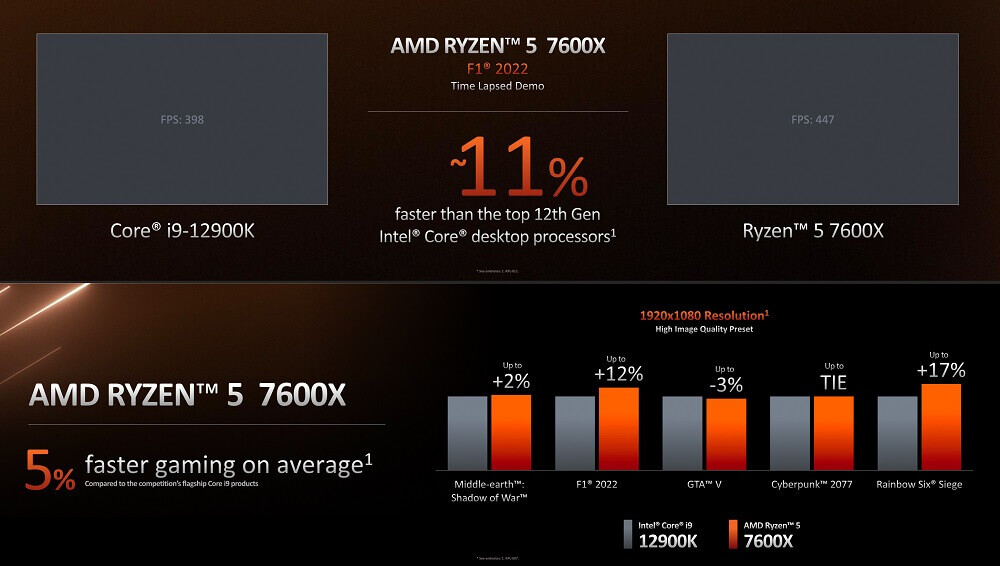Amd Chính Thức Ra Mắt Ryzen 7000: Zen4 5Nm - Ddr5 - Pcie 5.0 - Socket Am5