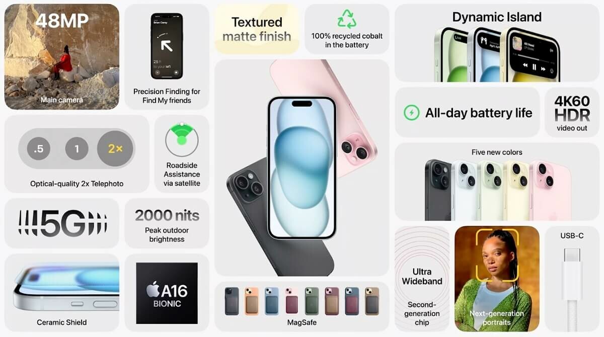 Apple Ra Mắt Iphone 15 Và Iphone 15 Pro Bán Chính Thức Cuối Tháng 9 Features 01