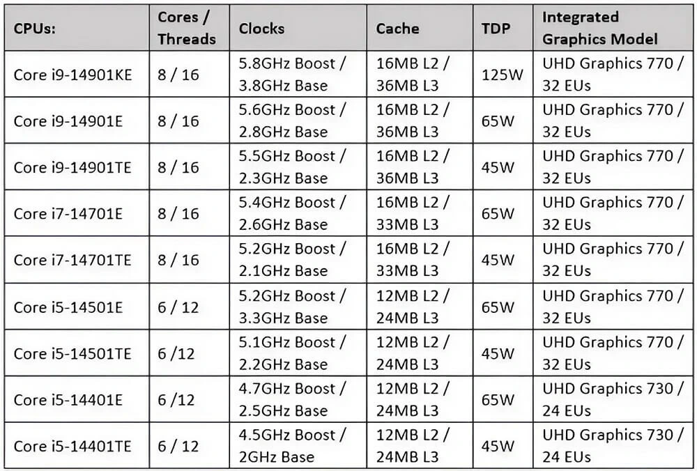 Intel Gioi Thieu Bo Cpu Gen 14 Moi Bo Han Nhan Tiet Kiem Dien