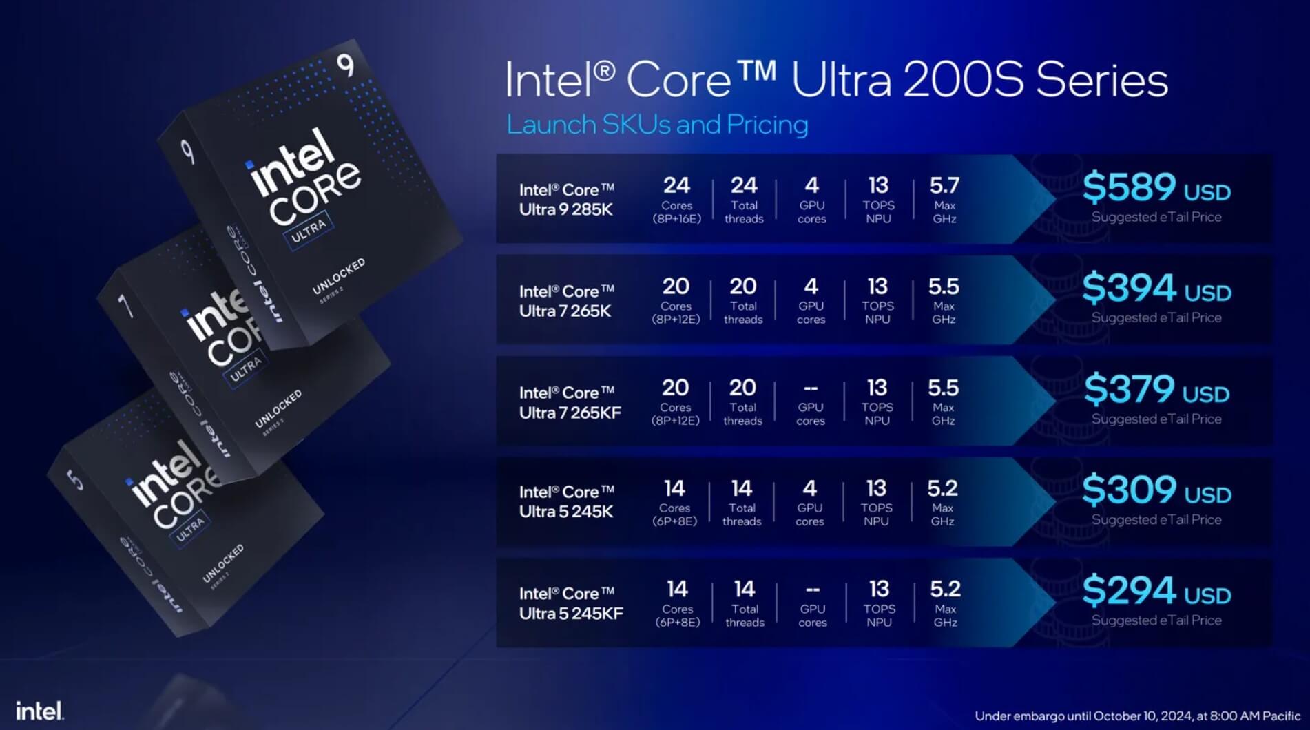 Intel Core Ultra 200S Can Bang Suc Manh Giam Luong Tieu Thu Dien Features 01 Intel Core Ultra 200S Cân Bằng Sức Mạnh, Giảm Lượng Tiêu Thụ Điện
