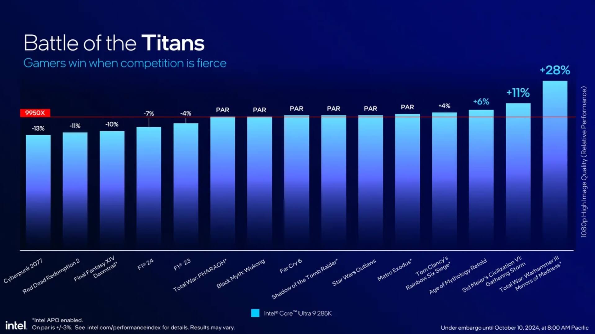Intel Core Ultra 200S Can Bang Suc Manh Giam Luong Tieu Thu Dien Features 03 Intel Core Ultra 200S Cân Bằng Sức Mạnh, Giảm Lượng Tiêu Thụ Điện