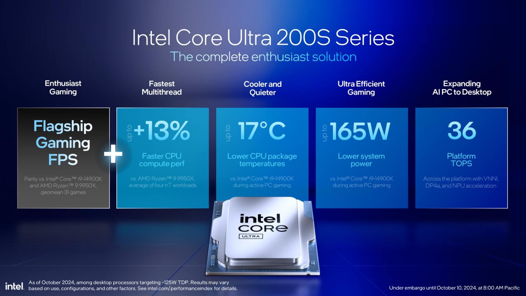 Intel Core Ultra 200S Can Bang Suc Manh Giam Luong Tieu Thu Dien Features 05 Intel Core Ultra 200S Cân Bằng Sức Mạnh, Giảm Lượng Tiêu Thụ Điện