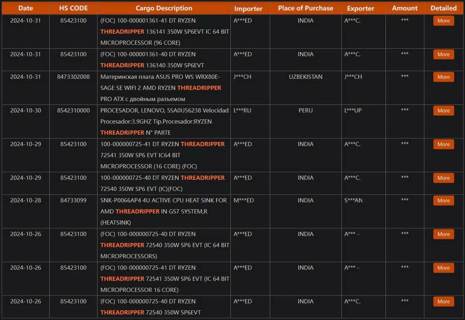 Cpu Amd Threadripper 9000 22Shimada Peak22 Ro Ri Voi 96 Loi Zen 5 Cpu Amd Threadripper 9000 &Quot;Shimada Peak&Quot; Rò Rỉ Với 96 Lõi Zen 5