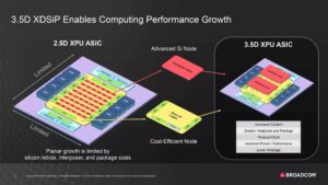 Apple Có Thể Đang Phát Triển Một Chip Máy Chủ Ai Riêng Với Sự Hỗ Trợ Từ Broadcom