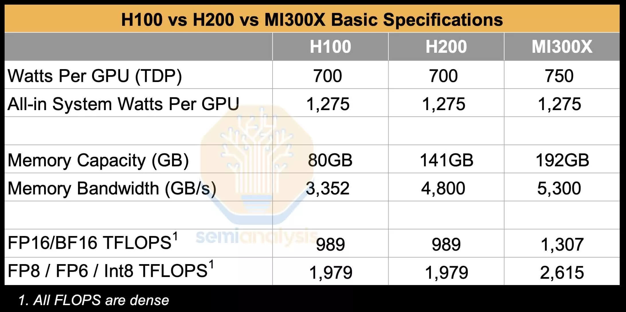 Toi Uu Hoa Phan Mem Kem Can Buoc Amd Mi300X Trong Cuoc Dua Chip Ai 01 Tối Ưu Hoá Phần Mém Kém Cản Bước Amd Mi300X Trong Cuộc Đua Chip Ai