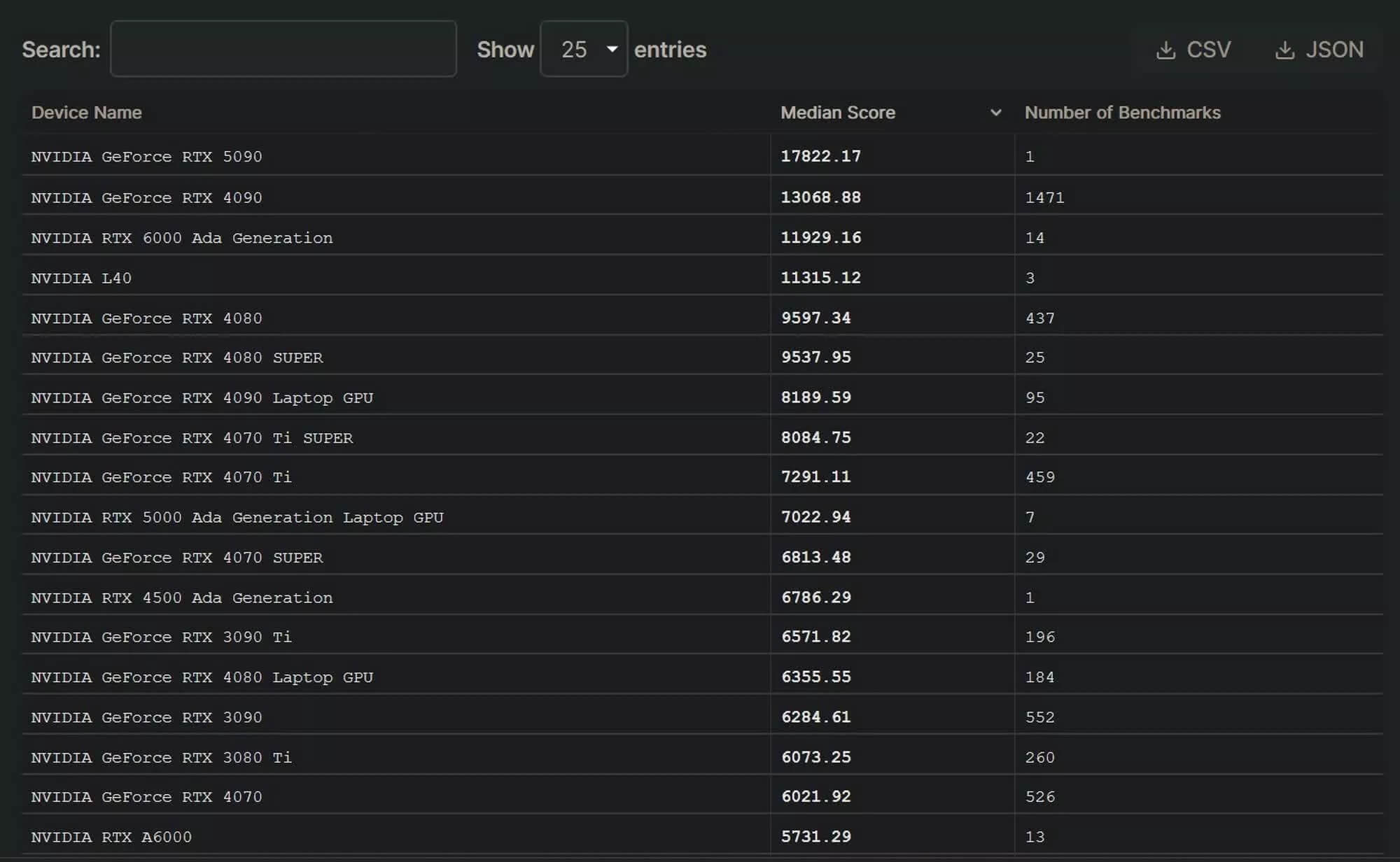 Benchmark Rtx 5090 Hieu Nang Tang Khong Dang Ke So Voi Rtx 4090 Benchmark: Rtx 5090 Hiệu Năng Tăng Không Đáng Kể So Với Rtx 4090