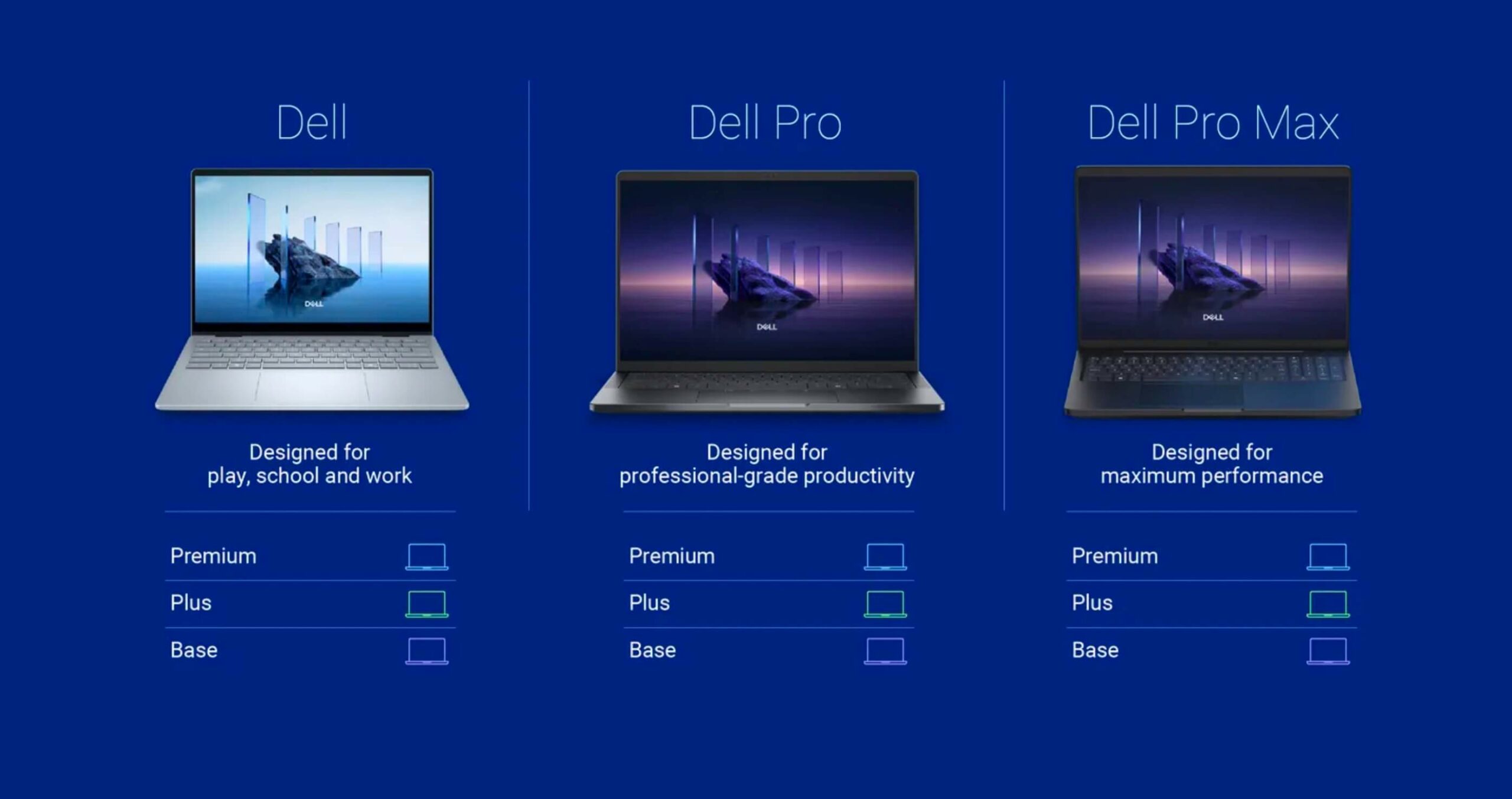 Dell Chinh Thuc Khai Tu Cac Dong Xps Inspiron Latitude Precision Va Optiplex Scaled Dell Ra Mắt Dell, Dell Pro Và Dell Pro Max Mới: Phân Cấp Và Cách Gọi Tên Thế Nào?