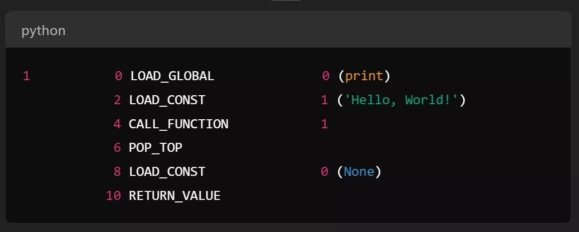 Khi Ban Viet Chuong Trinh Python In Hello World Ma Nguon .Py No Se Duoc Bien Dich Thanh Bytecode .Pyc Hiểu Rõ Hơn Về Machine Code Và Bytecode