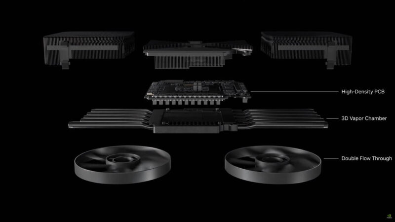 Nvidia Geforce Rtx 5090 01 Nvidia Ra Mắt Rtx 5090 32Gb Gddr7: Hơn 20K Nhân, Hiệu Suất Gấp 2 Rtx 4090, Giá $1999