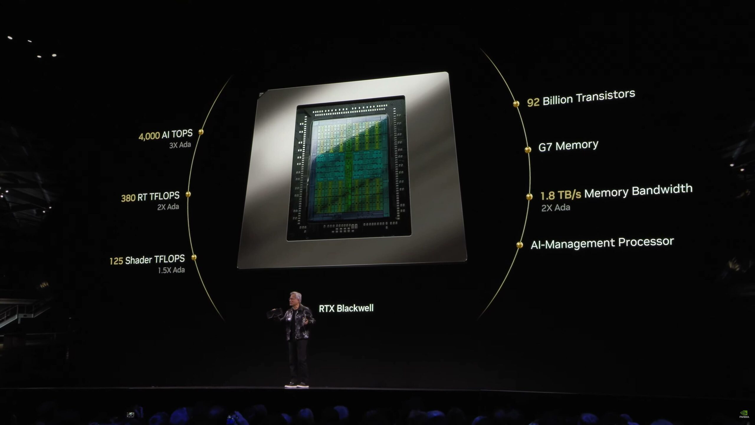Nvidia Ra Mat Rtx 5090 32Gb Gddr7 Hon 20K Nhan Hieu Suat Gap 2 Rtx 4090 Scaled Nvidia Ra Mắt Rtx 5090 32Gb Gddr7- Hơn 20K Nhân, Hiệu Suất Gấp 2 Rtx 4090. Ảnh: Techspot