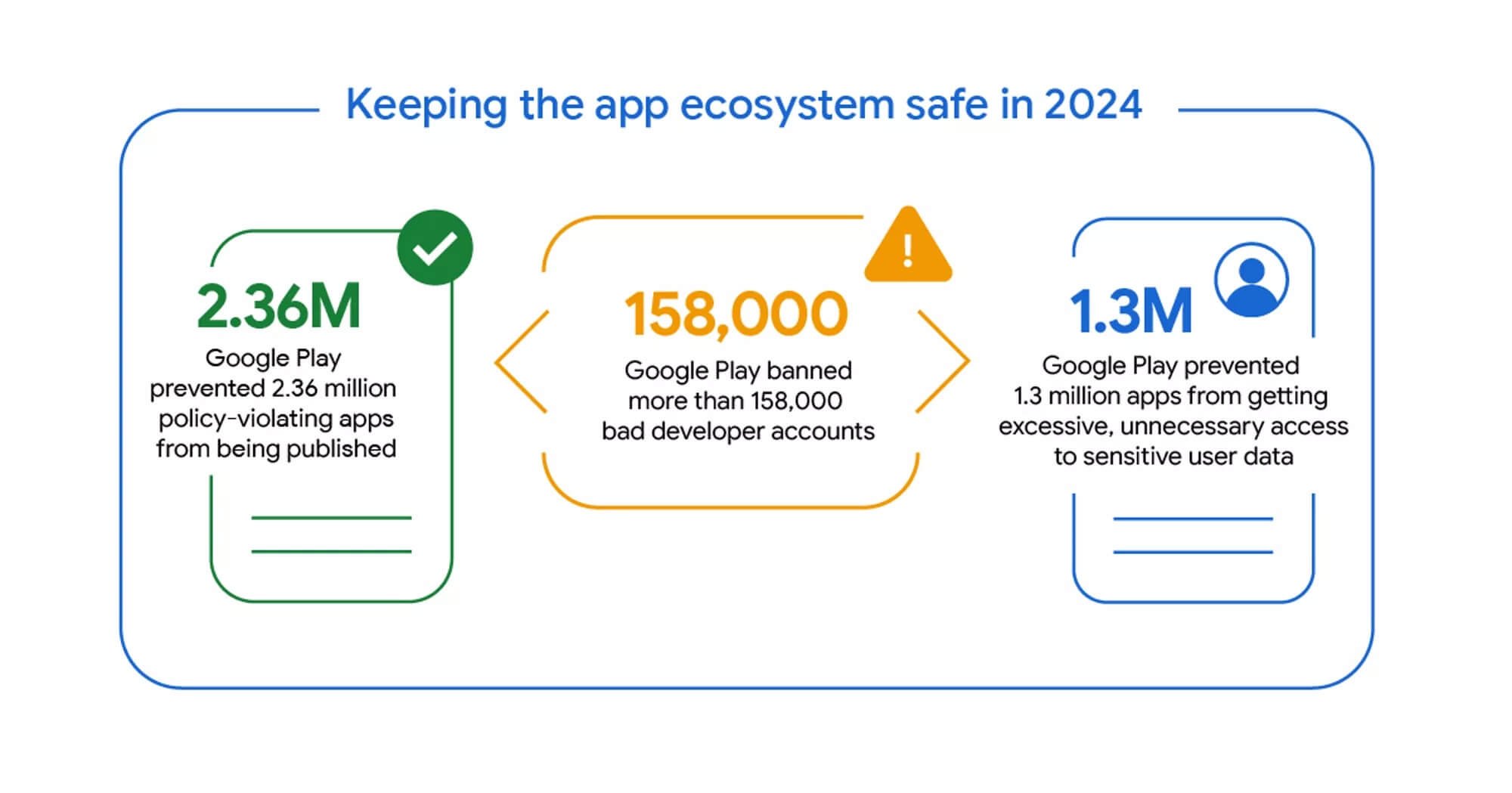 Google Chan 236 Trieu Ung Dung Khong Dang Tin Cay Tren Android Nhung Rui Ro Van Con Tiem An Google Chặn 2,36 Triệu Ứng Dụng Không Đáng Tin Cậy Trên Android, Nhưng Rủi Ro Vẫn Còn Tiềm Ẩn