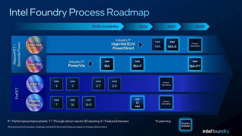 Intel Foundry Tăng Tốc Cuộc Đua Bán Dẫn Ai Với Tiến Trình 18A, 14A Và Công Nghệ Đột Phá