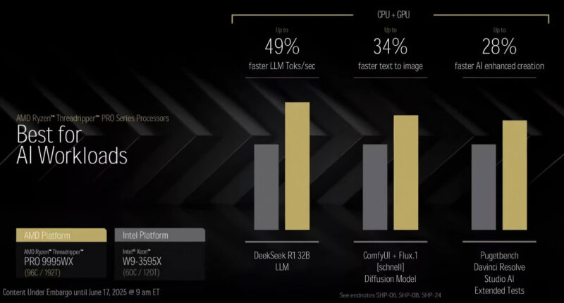Amd Threadripper 9000 But Pha Hieu Nang Vuot Mat Intel Xeon Toi 145 03 Amd Threadripper 9000 Bứt Phá Hiệu Năng, Vượt Mặt Intel Xeon Tới 145%