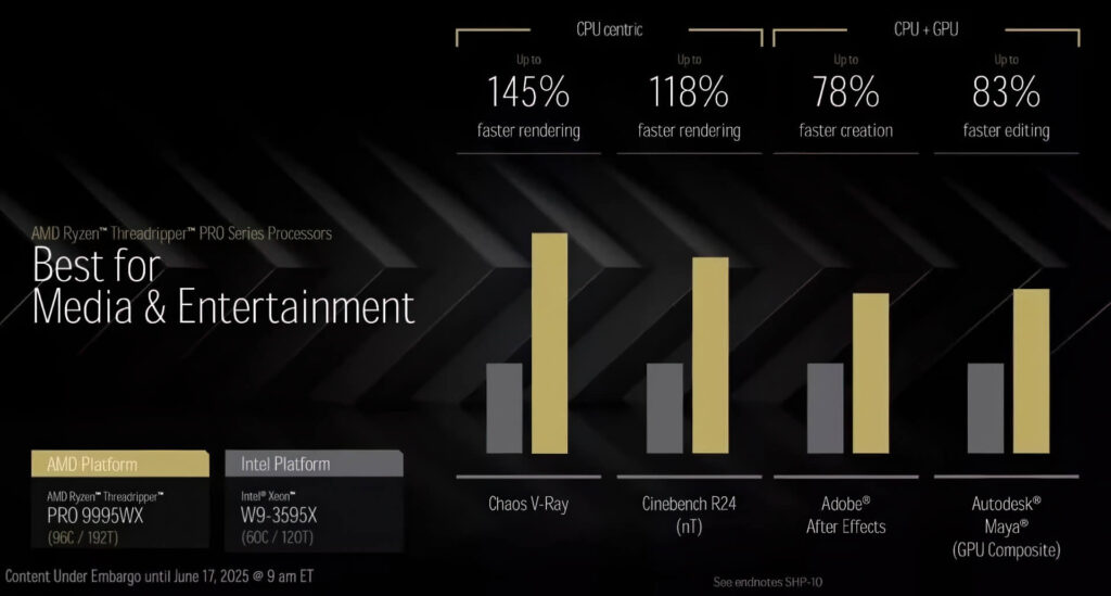 Amd Threadripper 9000 Bứt Phá Hiệu Năng, Vượt Mặt Intel Xeon Tới 145%