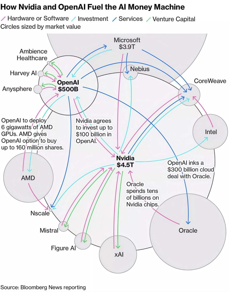 Ceo Nvidia Bác Bỏ Bong Bóng Ai, Khẳng Định Chu Kỳ Tăng Trưởng