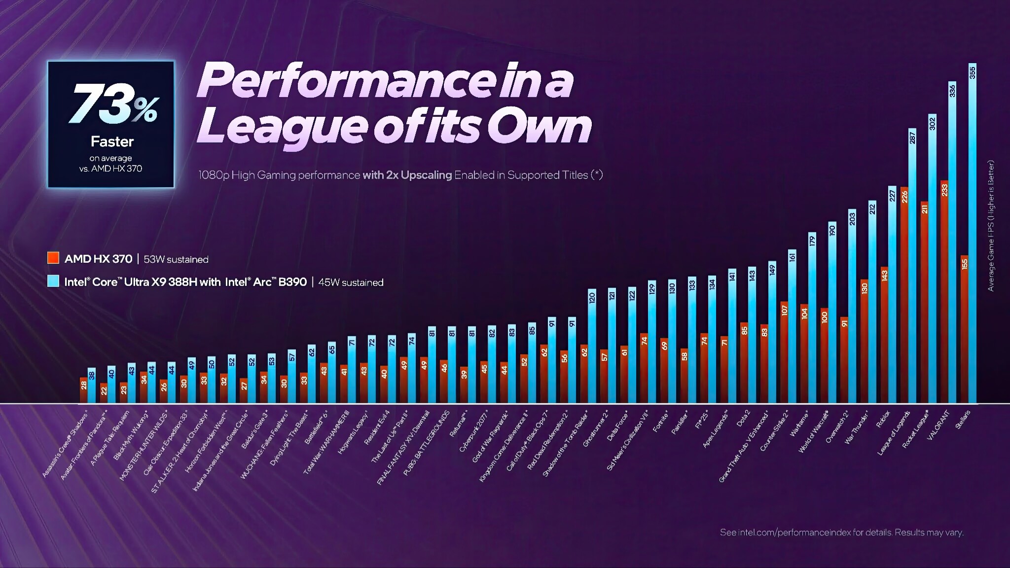 Do Hoa Tich Hop Intel Arc B390 Manh Hon Doi Thu Amd Toi 73 01 Đồ Họa Tích Hợp Intel Arc B390 Mạnh Hơn Đối Thủ Amd Tới 73%