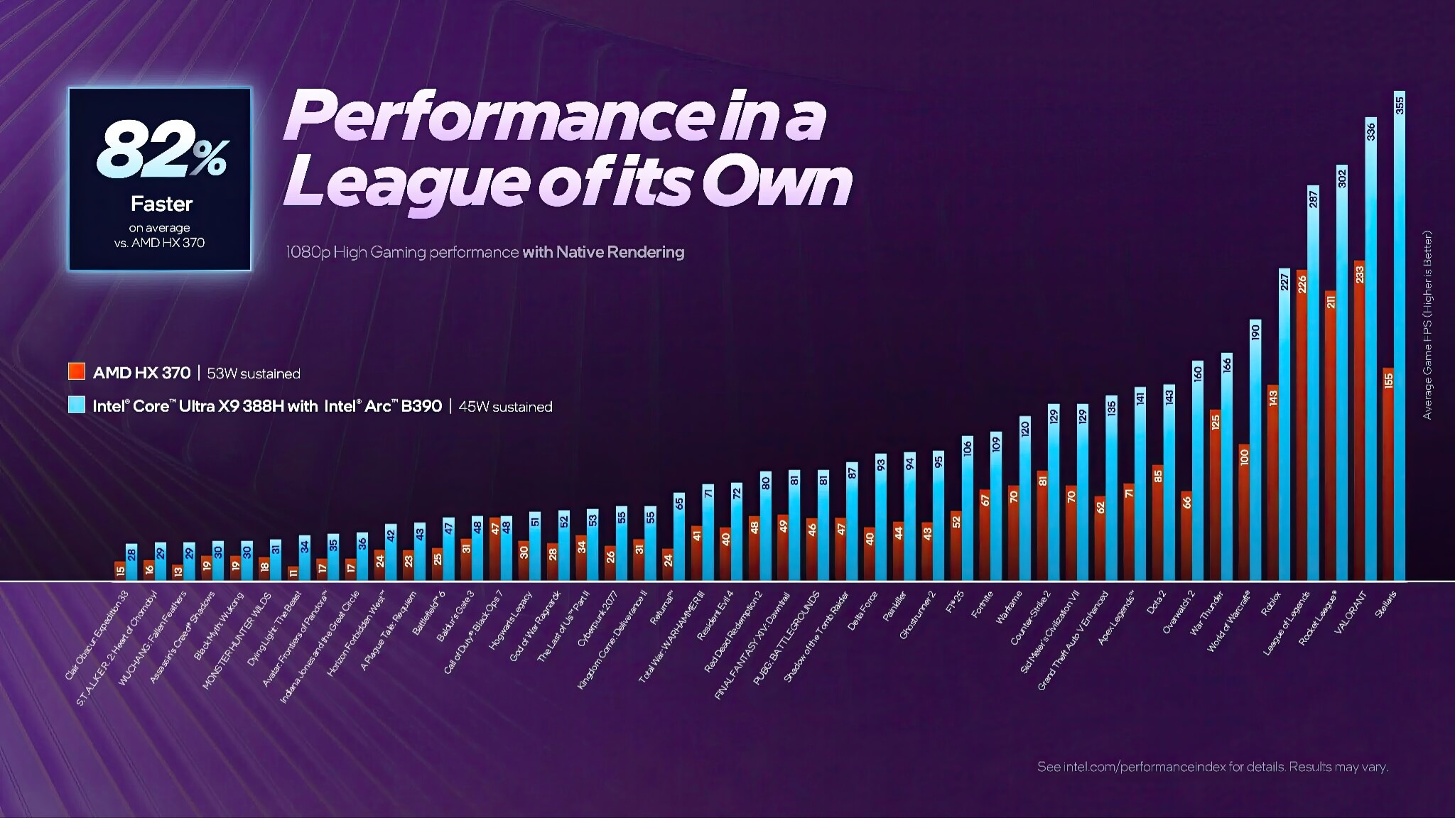 Do Hoa Tich Hop Intel Arc B390 Manh Hon Doi Thu Amd Toi 73 02 Đồ Họa Tích Hợp Intel Arc B390 Mạnh Hơn Đối Thủ Amd Tới 73%