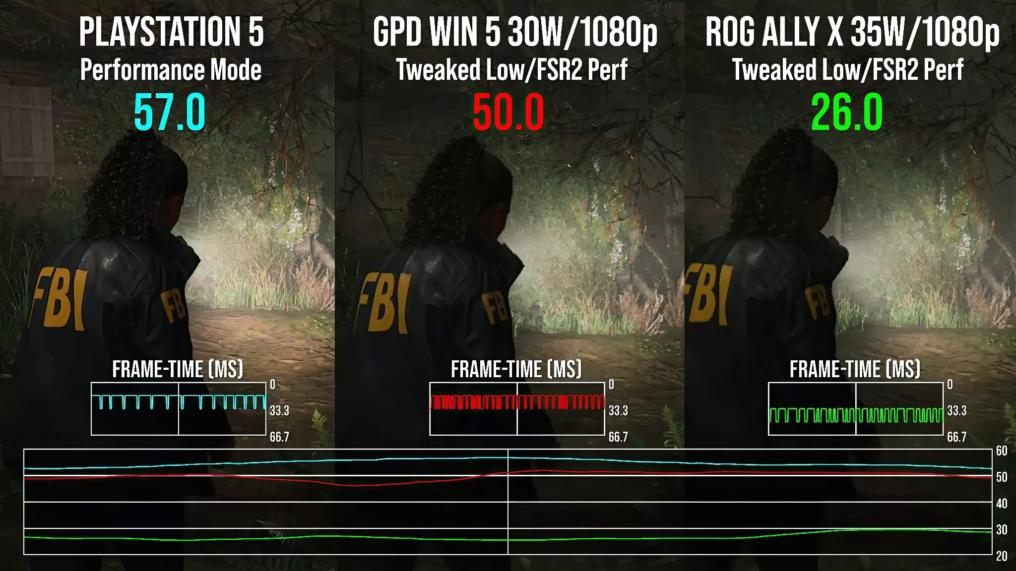 Gpd Win 5 Dat Hieu Nang An Tuong Sat Nut Ps5 02 Gpd Win 5 Đạt Hiệu Năng Ấn Tượng Sát Nút Ps5