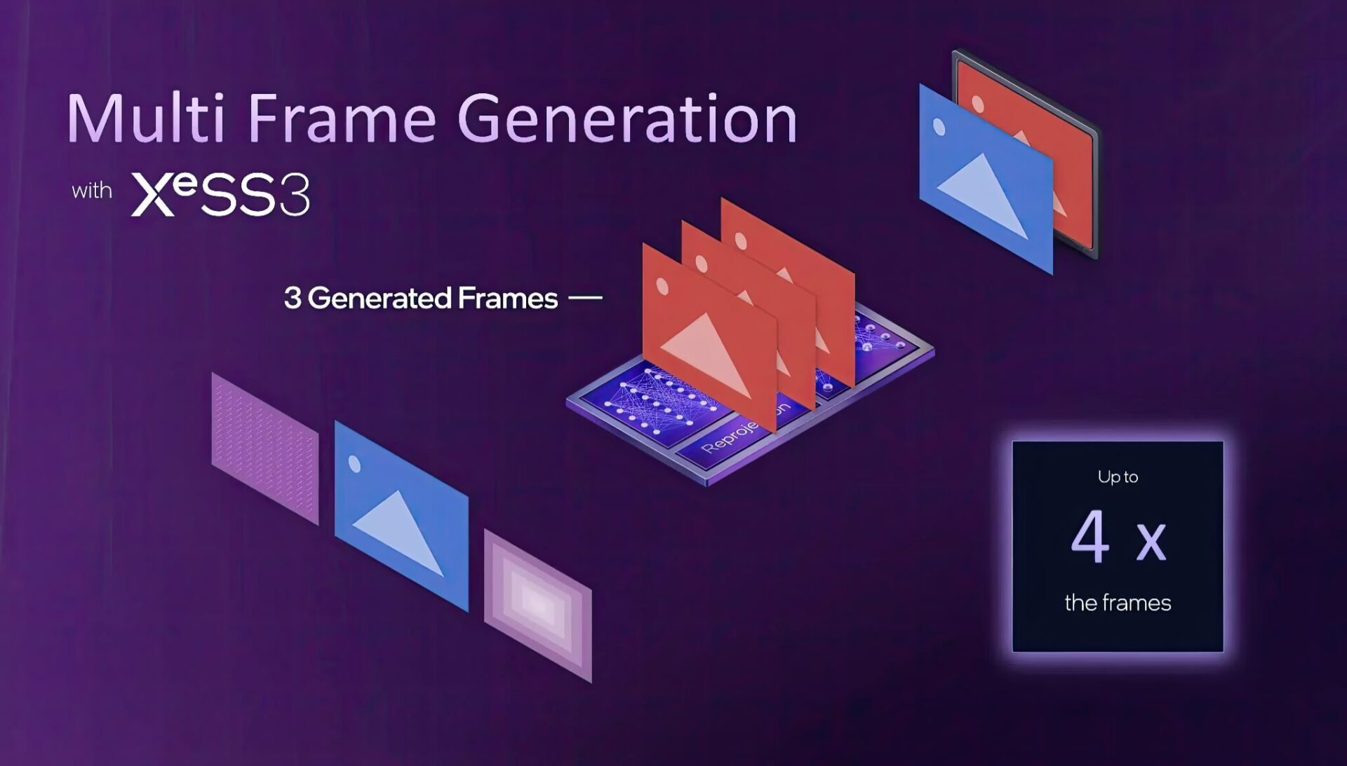 Intel Chinh Thuc Tung Ra Xess 3 Giup Tang Toc Game Cho Gpu Arc Featured Intel Chính Thức Tung Ra Xess 3 Giúp Tăng Tốc Game Cho Gpu Arc