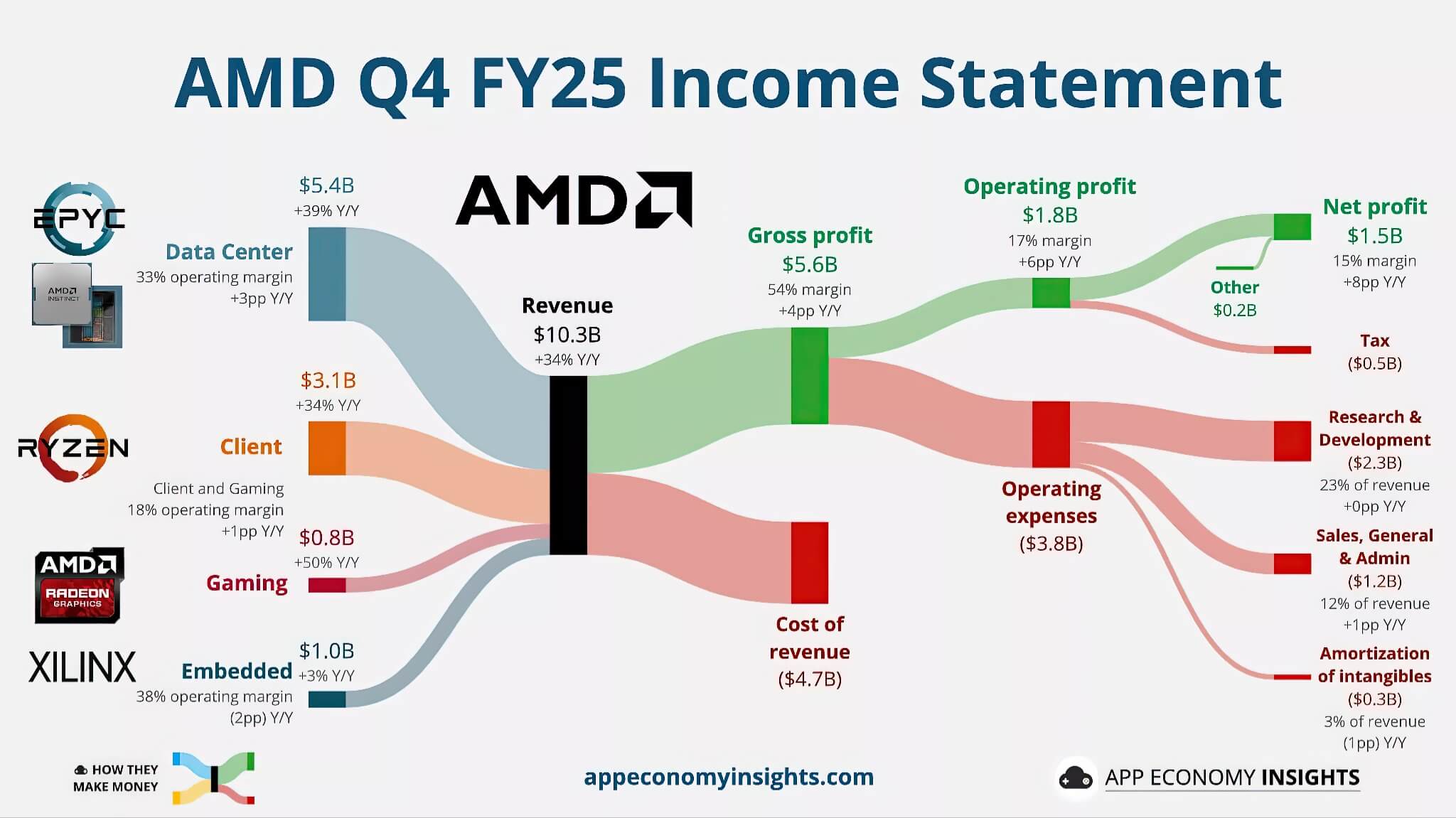 Amd Va Meta Bat Tay Thuc Hien Thuong Vu 60 Ty Usd Rung Dong Gioi Ai 01 Amd Và Meta Bắt Tay Thực Hiện Thương Vụ 60 Tỷ Usd Rúng Động Giới Ai