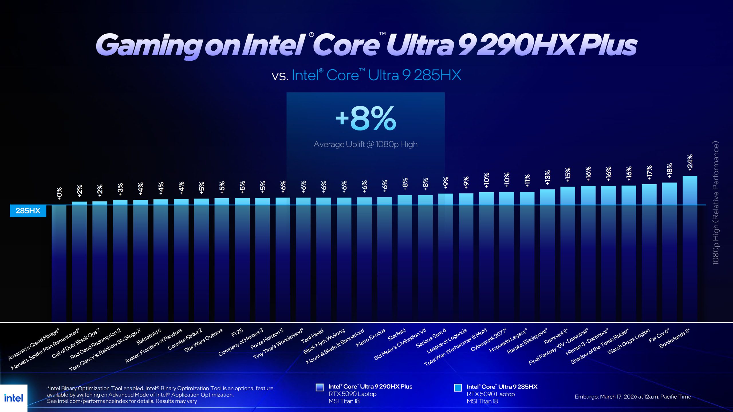 Intel Binary Optimization Tool Trên Core Ultra 200Hx Plus