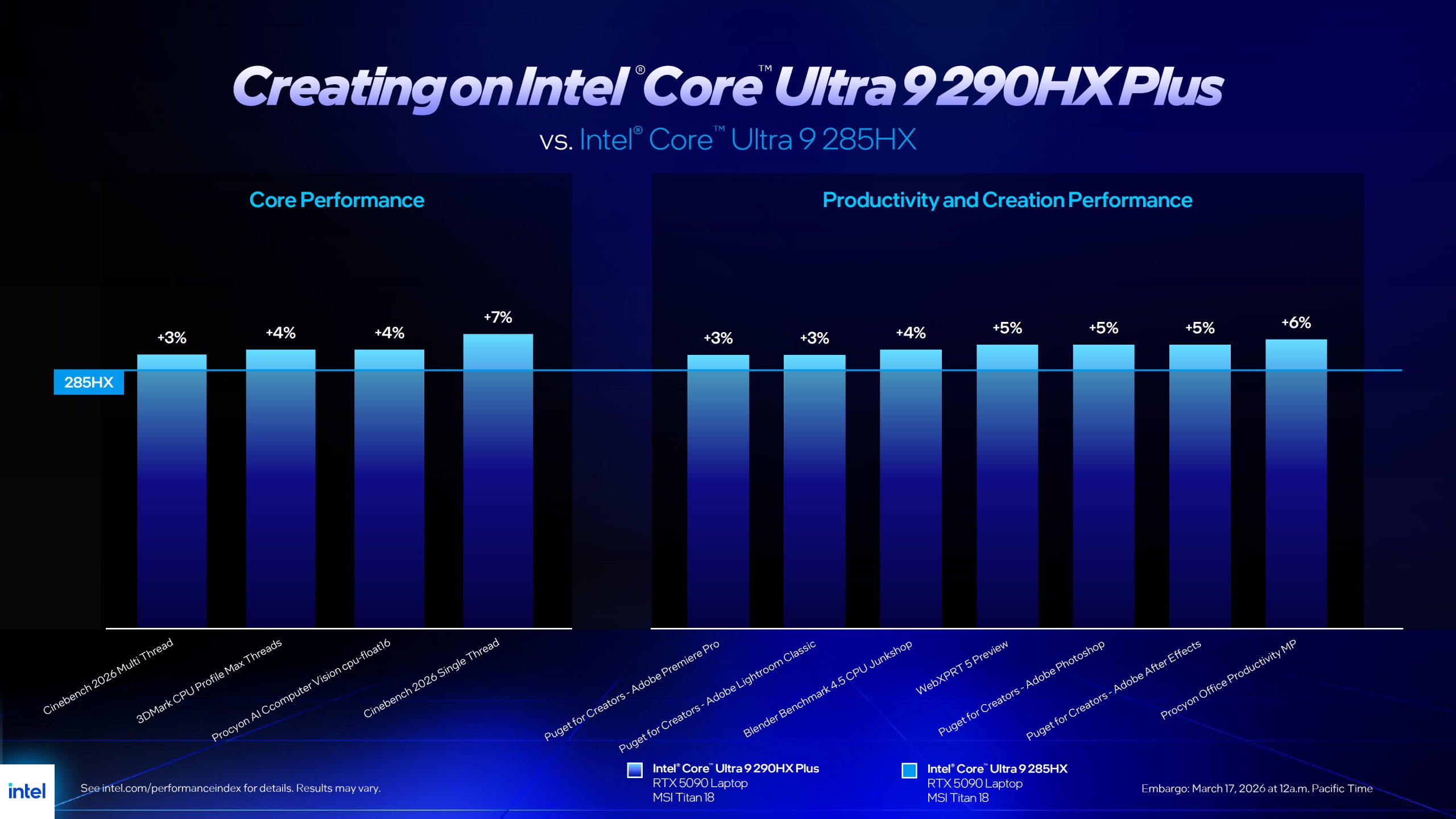 Benchmark Năng Suất Intel Core Ultra 200Hx Plus
