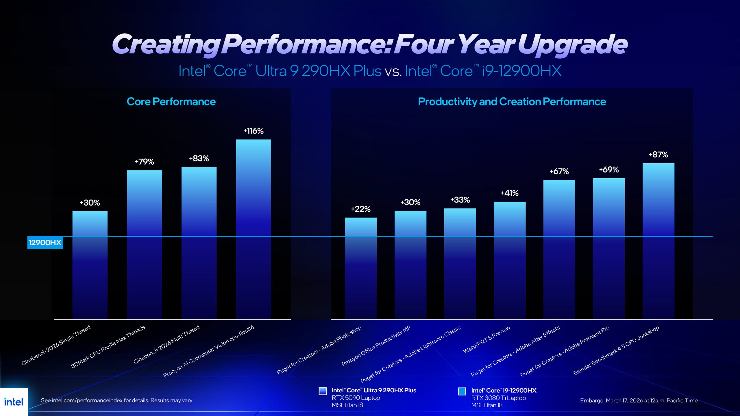Intel Core Ultra 200Hx Plus Trong Laptop Gaming Cao Cấp