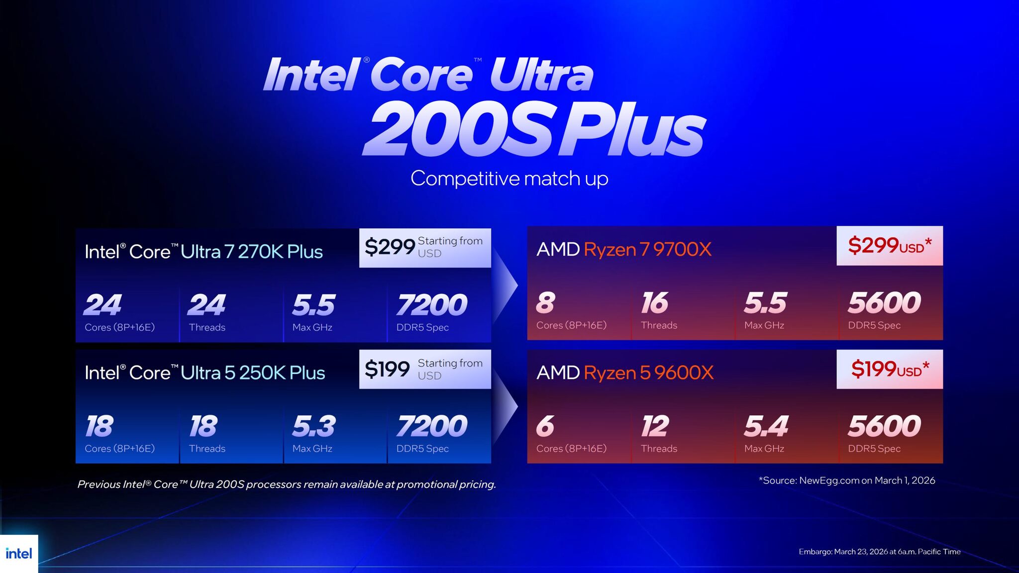Intel Core Ultra 200S Plus Slide So Sánh Thông Số Sku Với Amd Ryzen 9700X