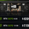 Framework Laptop 16 Tăng Giá Mạnh Với Rtx 5070 12Gb