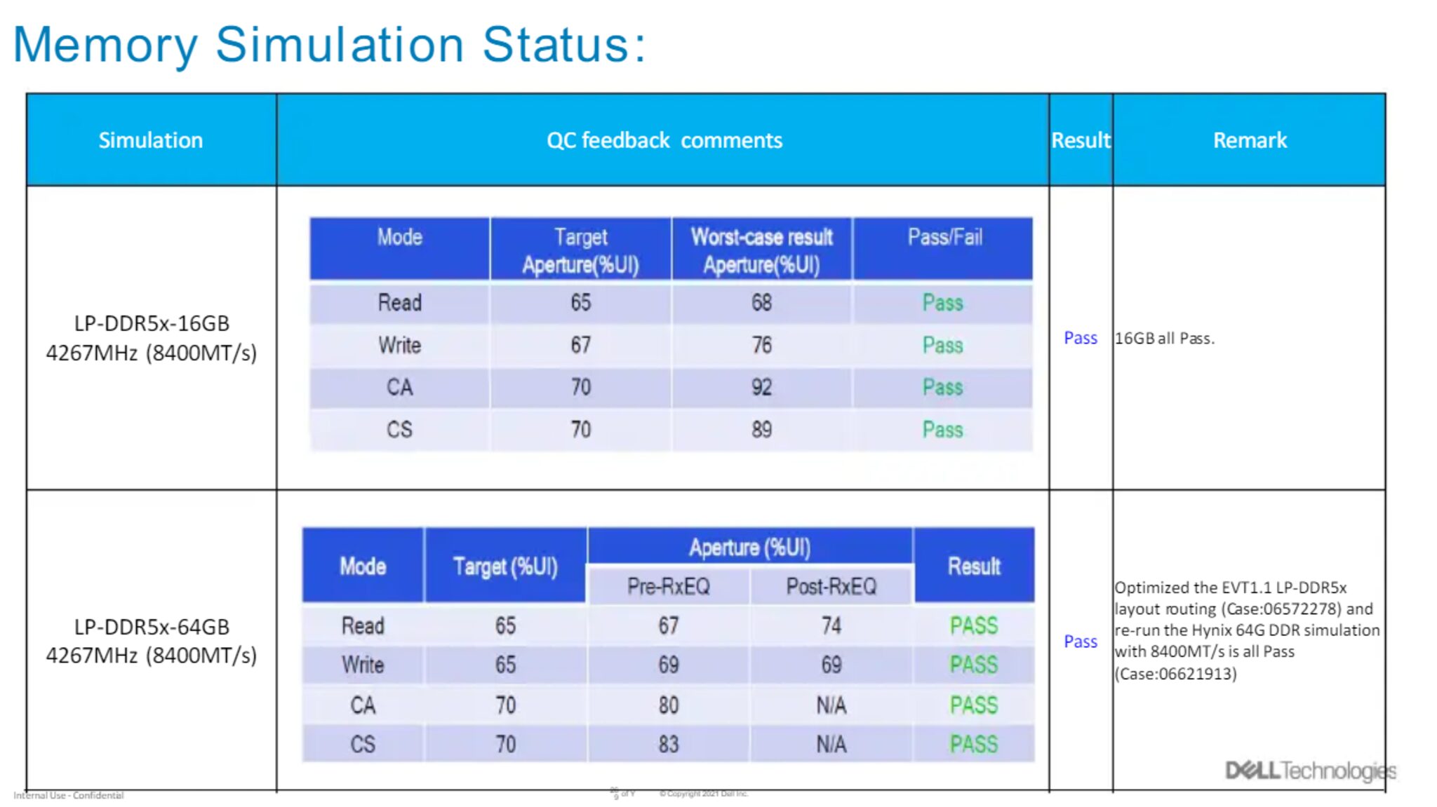 Người Dùng Dell Xps Nên Quan Tâm Điều Gì Từ Roadmap Panther Lake Và Snapdragon X?