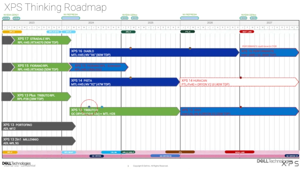 Dell Xps Lộ Roadmap Panther Lake Và Snapdragon X Tới 2027