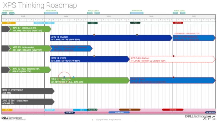 Dell XPS roadmap reveals Panther Lake and Snapdragon X through 2027
