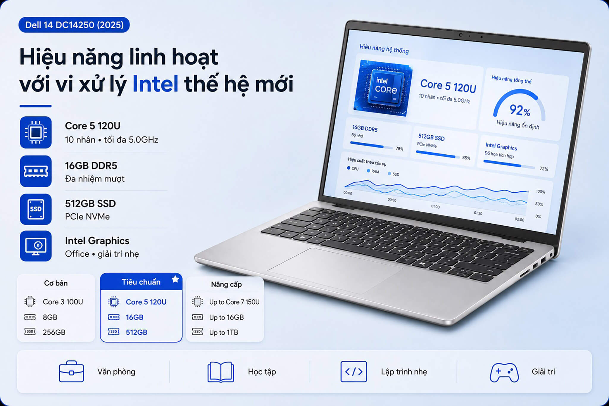 Dell 14 Dc14250 2025 Features 02 Dell 14 Dc14250 (2025) Với Hiệu Năng Linh Hoạt Với Vi Xử Lý Intel Thế Hệ Mới
