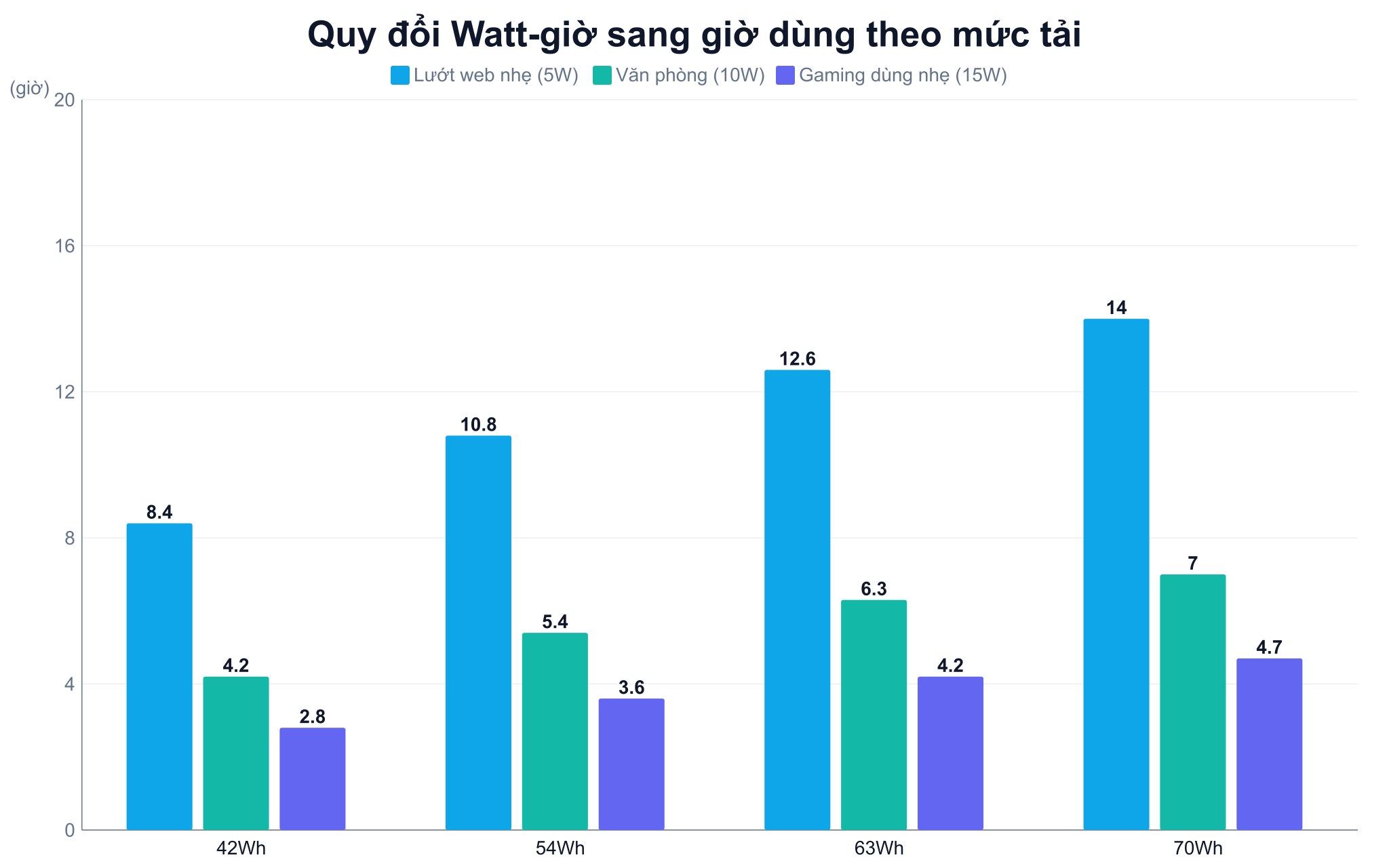 Imgfix29146 2 1785403787 Quy Đổi Dung Lượng Watt-Giờ Sang Số Giờ Dùng Theo Ba Mức Tải