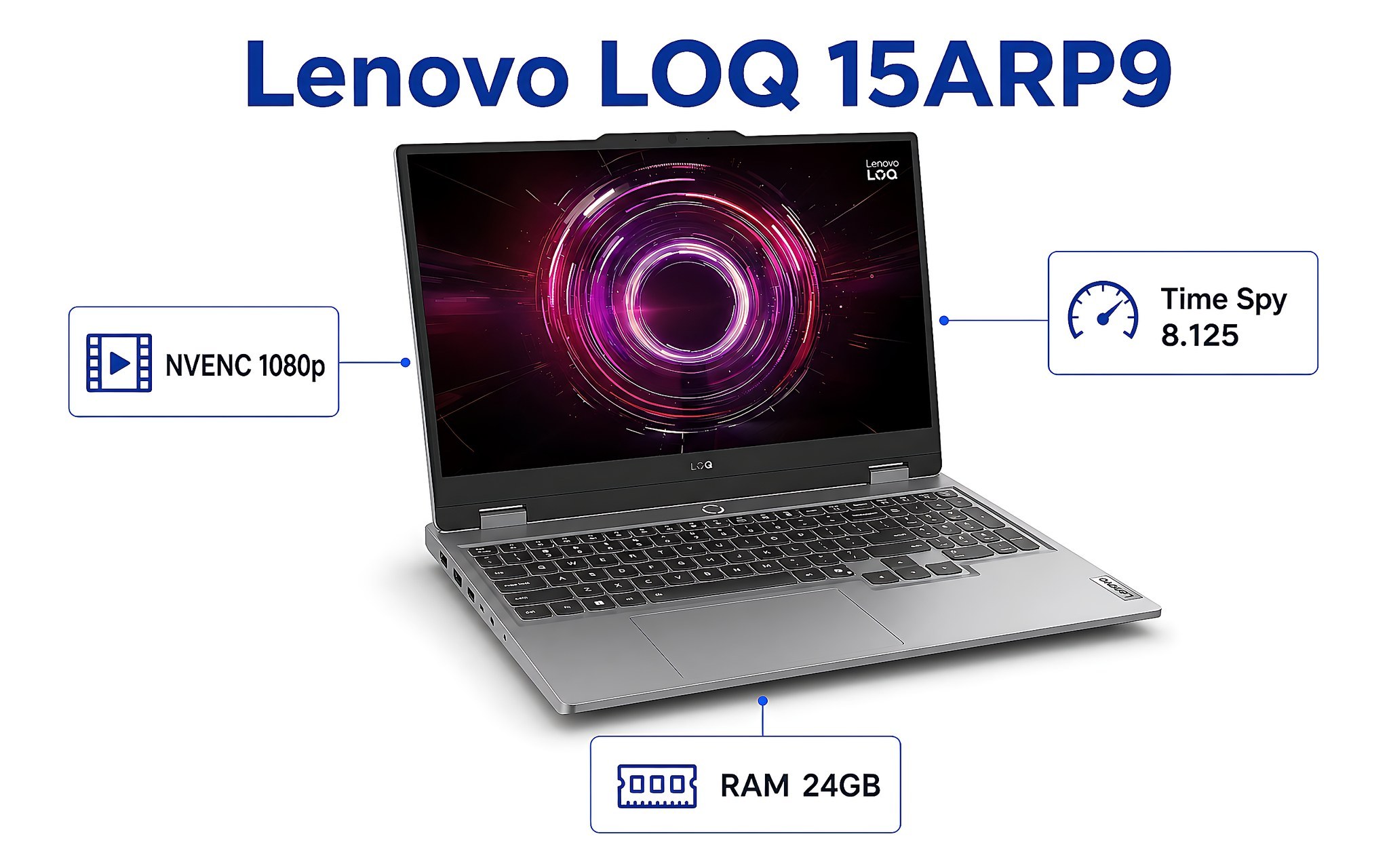 Thông Số Livestream Của Lenovo Loq 15Arp9: Nvenc 1080P, Time Spy 8.125, Ram 24Gb