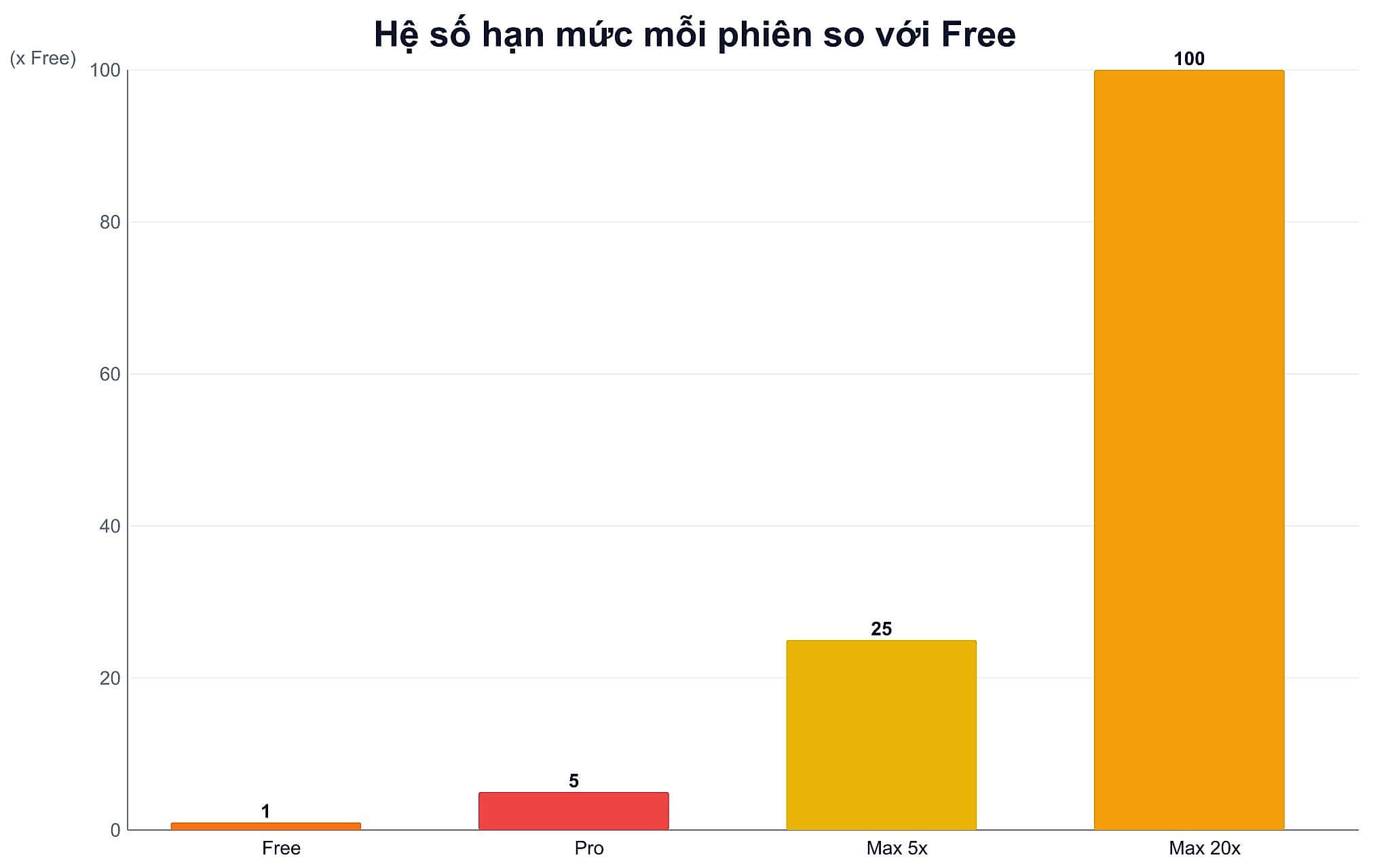 Hệ Số Hạn Mức Phiên