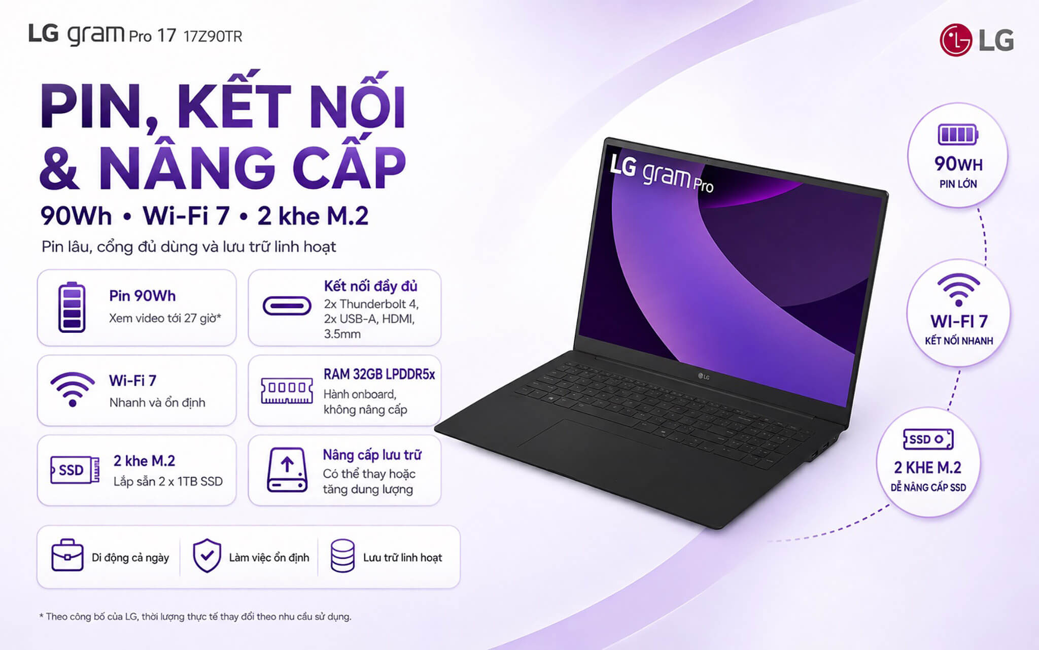 Lg Gram Pro 17 17Z90Tr 2025 Features 05 Pin, Kết Nối Và Khả Năng Nâng Cấp Trên Lg Gram Pro 17 17Z90Tr