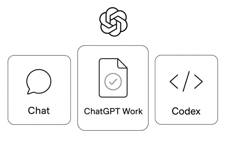 ChatGPT Work: Khi nào nên giao trọn dự án thay vì chỉ hỏi đáp