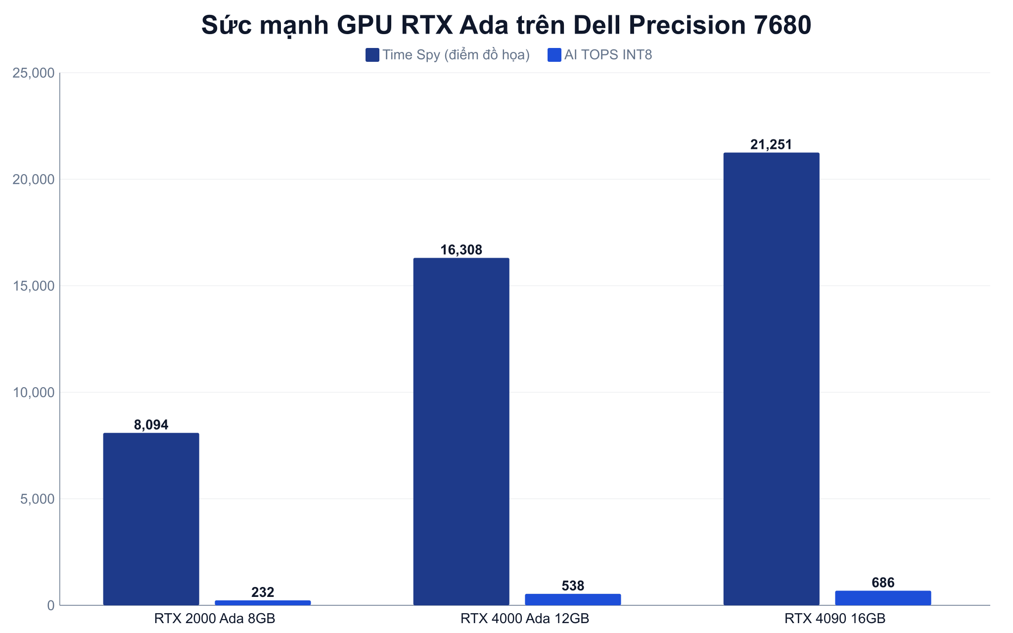 Dell Precision 7680 Và Sức Mạnh Gpu Rtx Ada Cho Ai Cục Bộ, Kết Xuất 3D