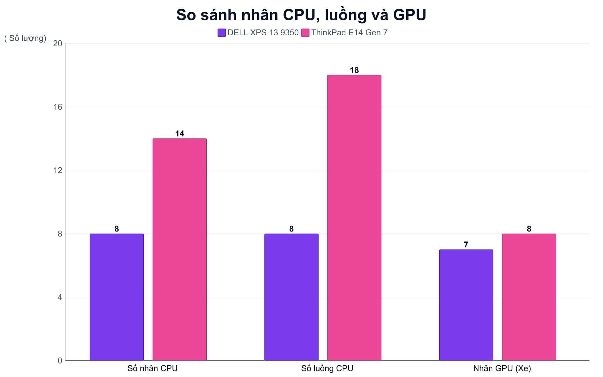 Đánh Giá Hiệu Năng Chip Dell Xps 13 2025 Trong Công Việc Đa Nhiệm