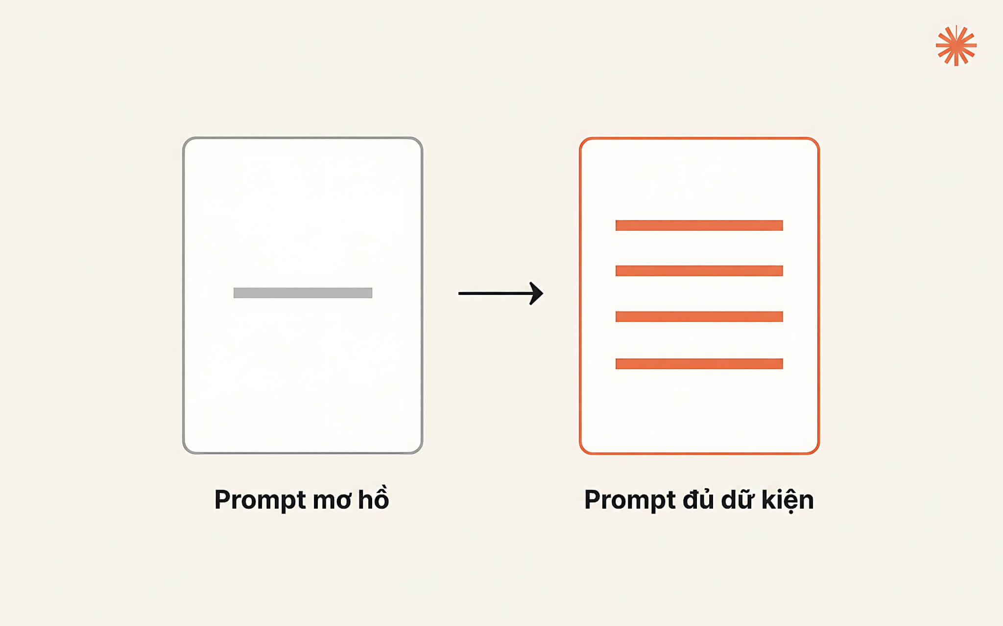 Prompt Engineering Khác Gì Cách Viết Prompt Cảm Tính Hằng Ngày